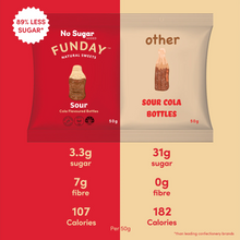 Load image into Gallery viewer, Funday Natural Sweets Sour Cola Bottles Nutritional Comparison information
