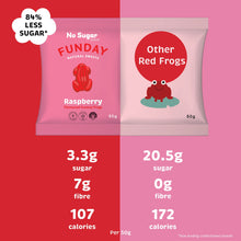Load image into Gallery viewer, Funday Sweets Raspberry Frogs with no sugar added comparison to other similar lollies
